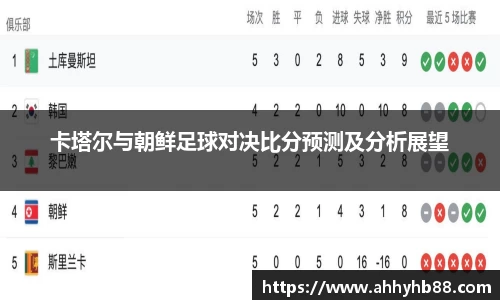 卡塔尔与朝鲜足球对决比分预测及分析展望